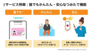 メルカリが「ビットコインつみたて機能」を導入
